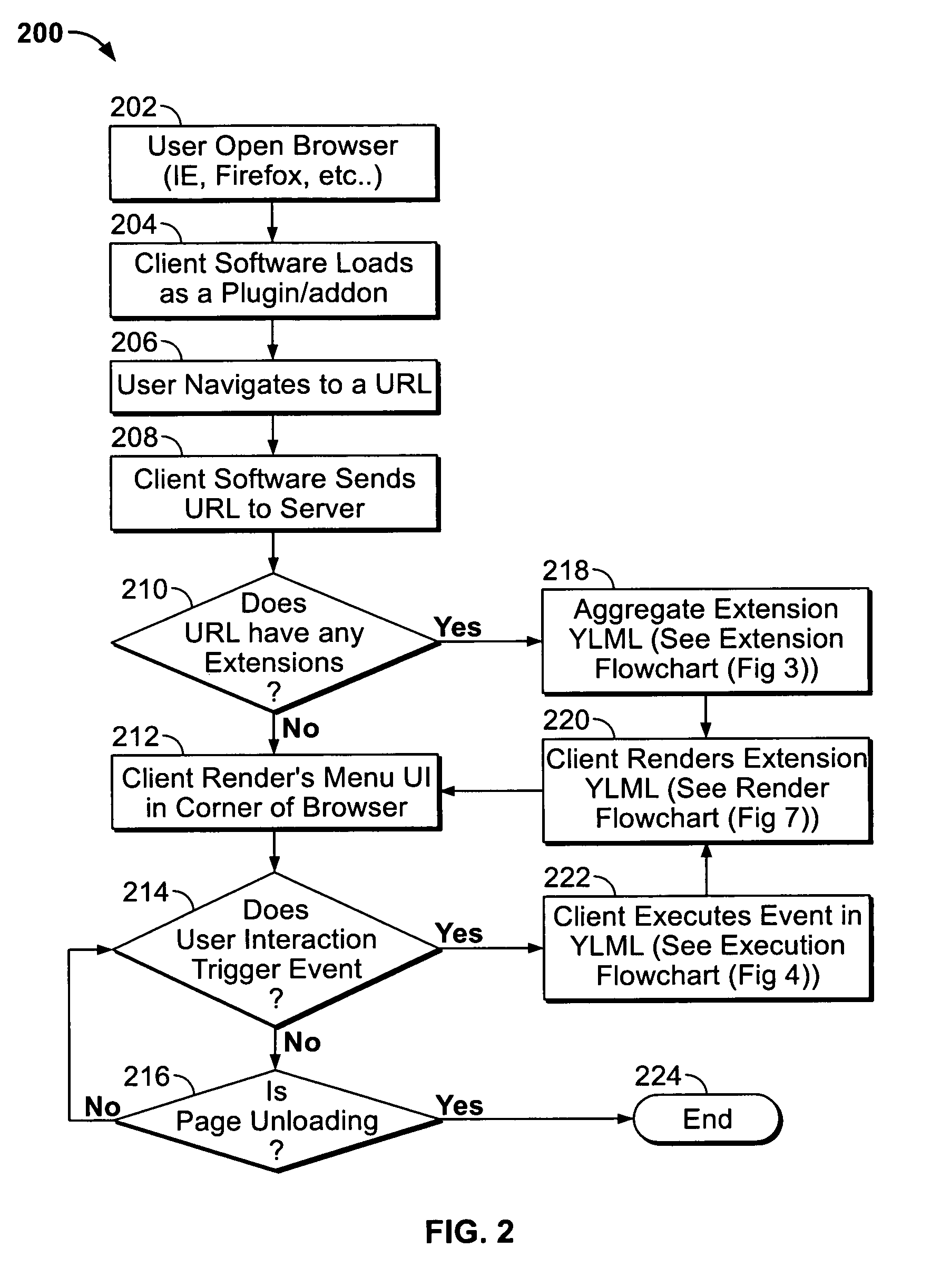 System, method and apparatus for creating and using a virtual layer within a web browsing environment