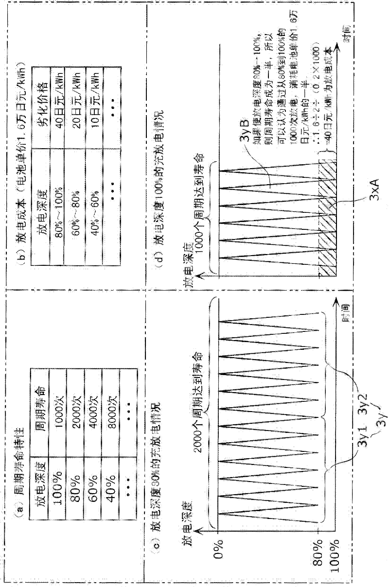 Control device, charge storage system, control method, and computer program