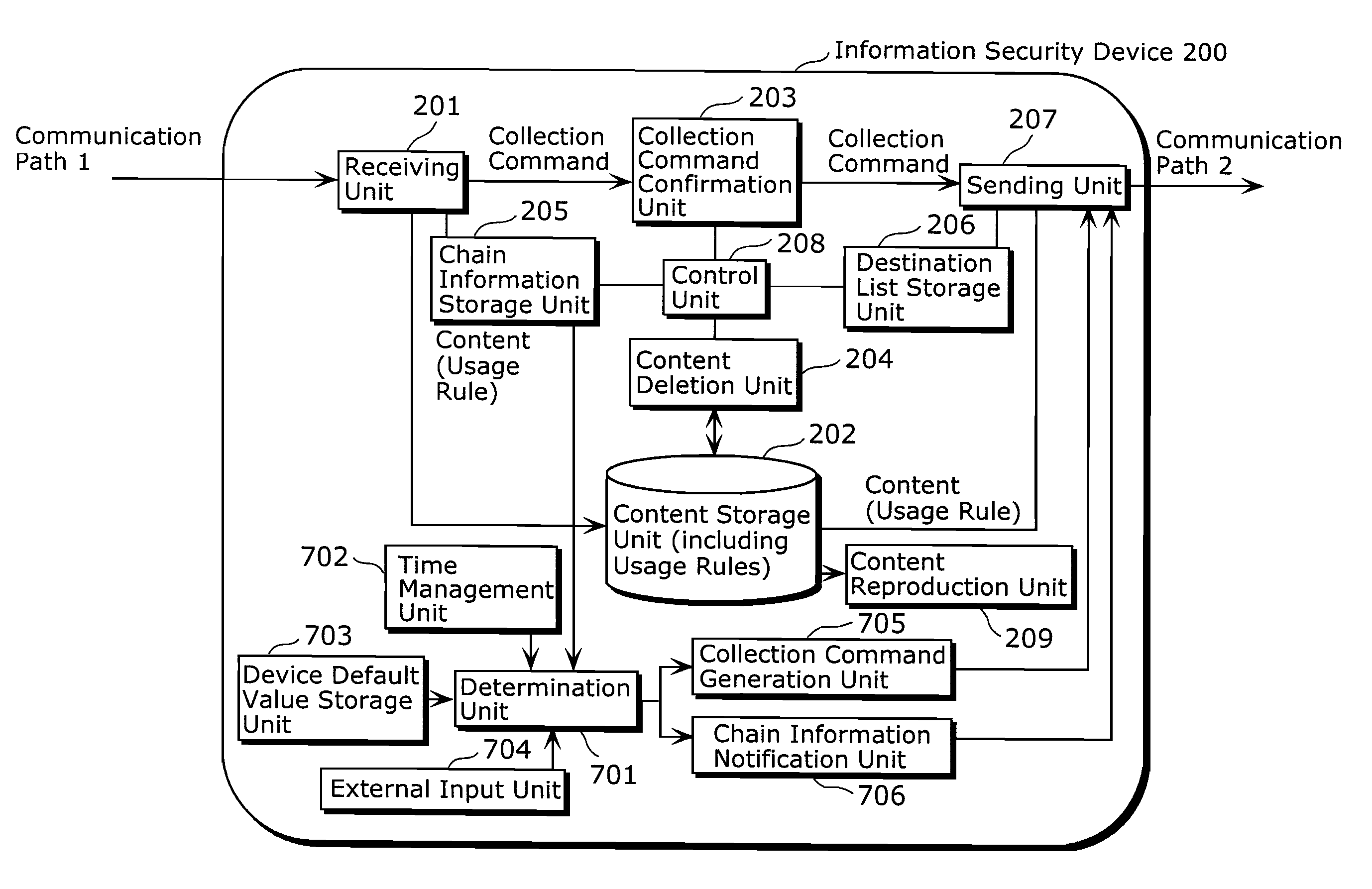 Information security device