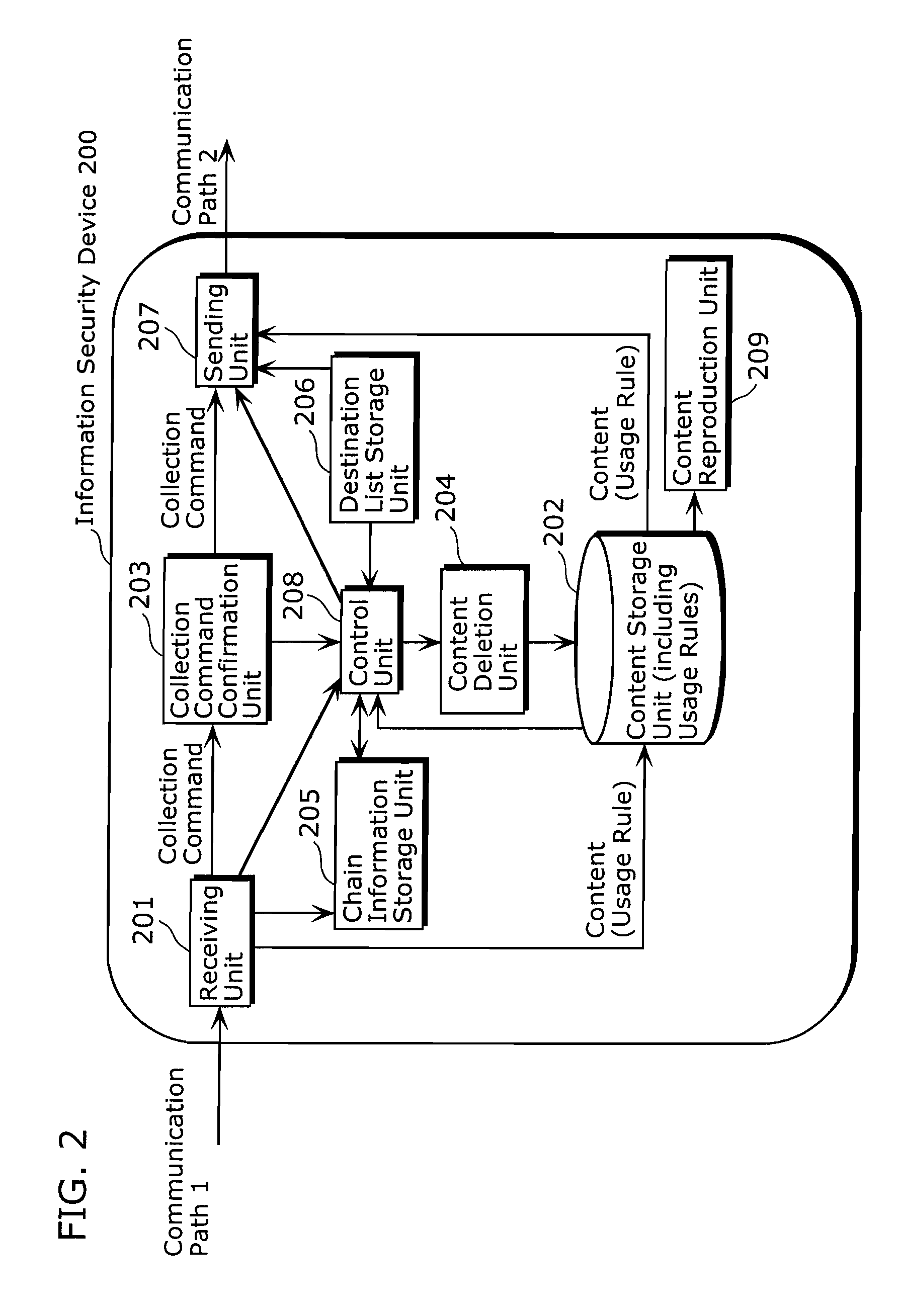 Information security device