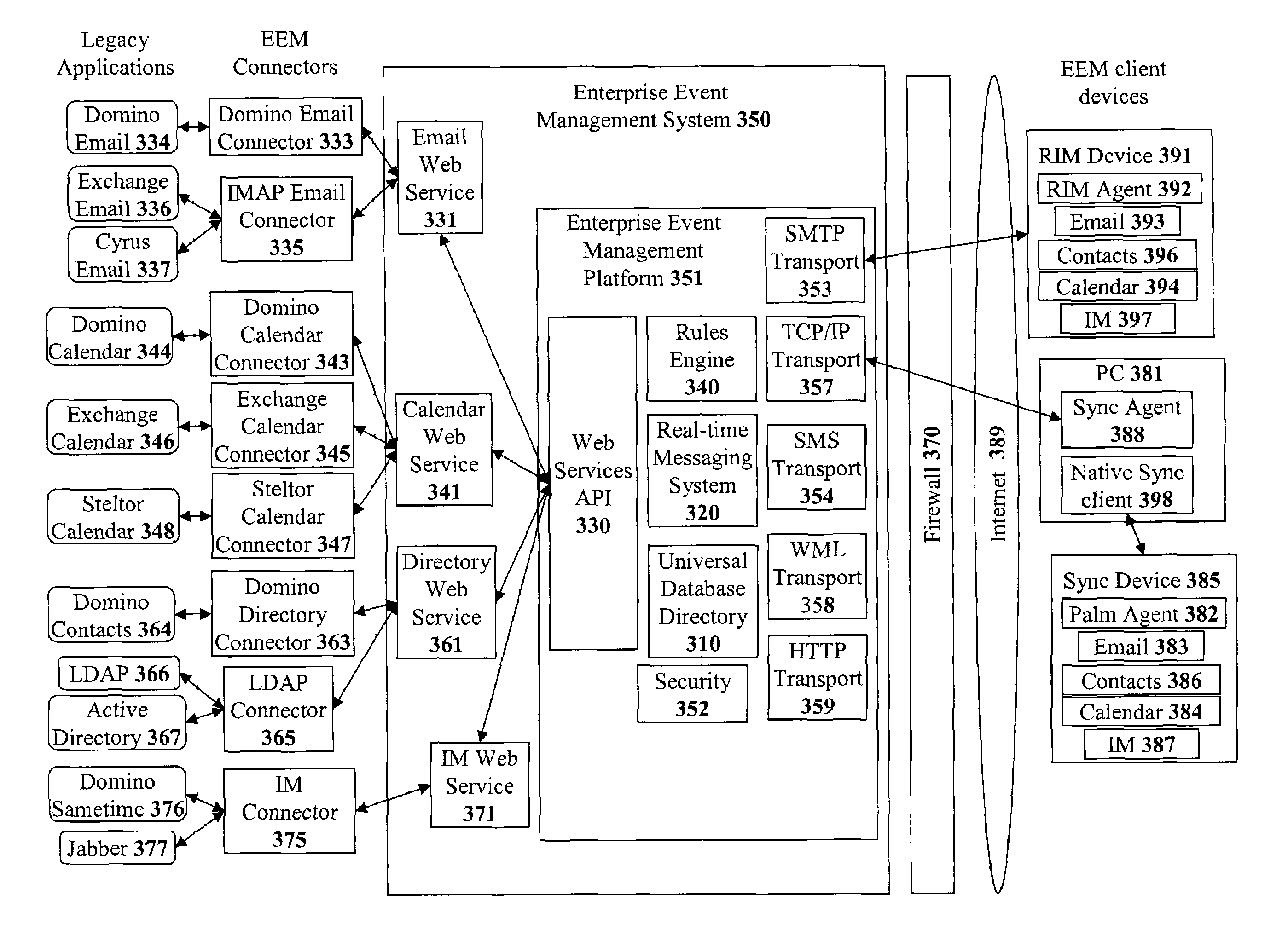 Method and apparatus for implementing a real-time event management platform