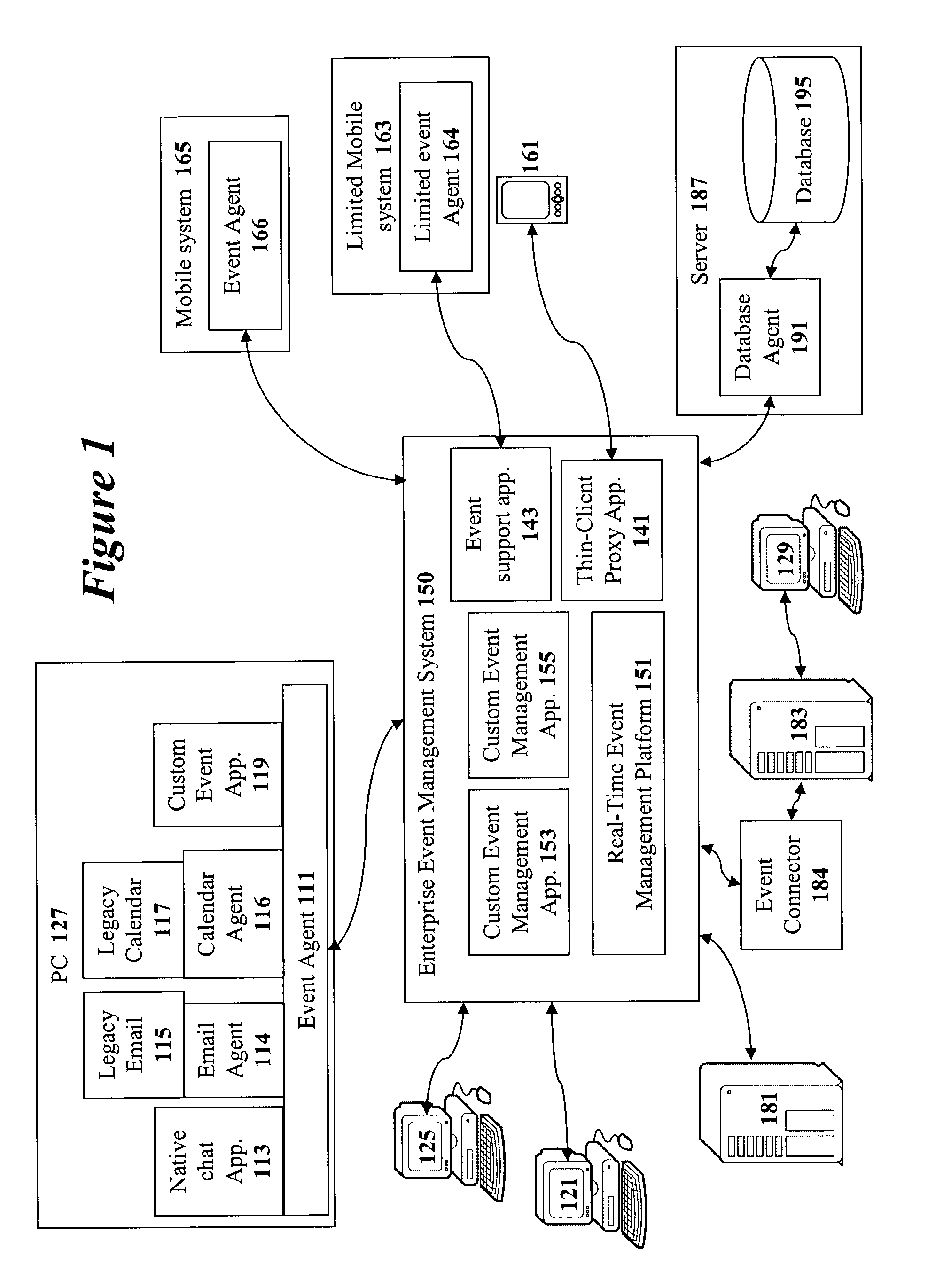 Method and apparatus for implementing a real-time event management platform