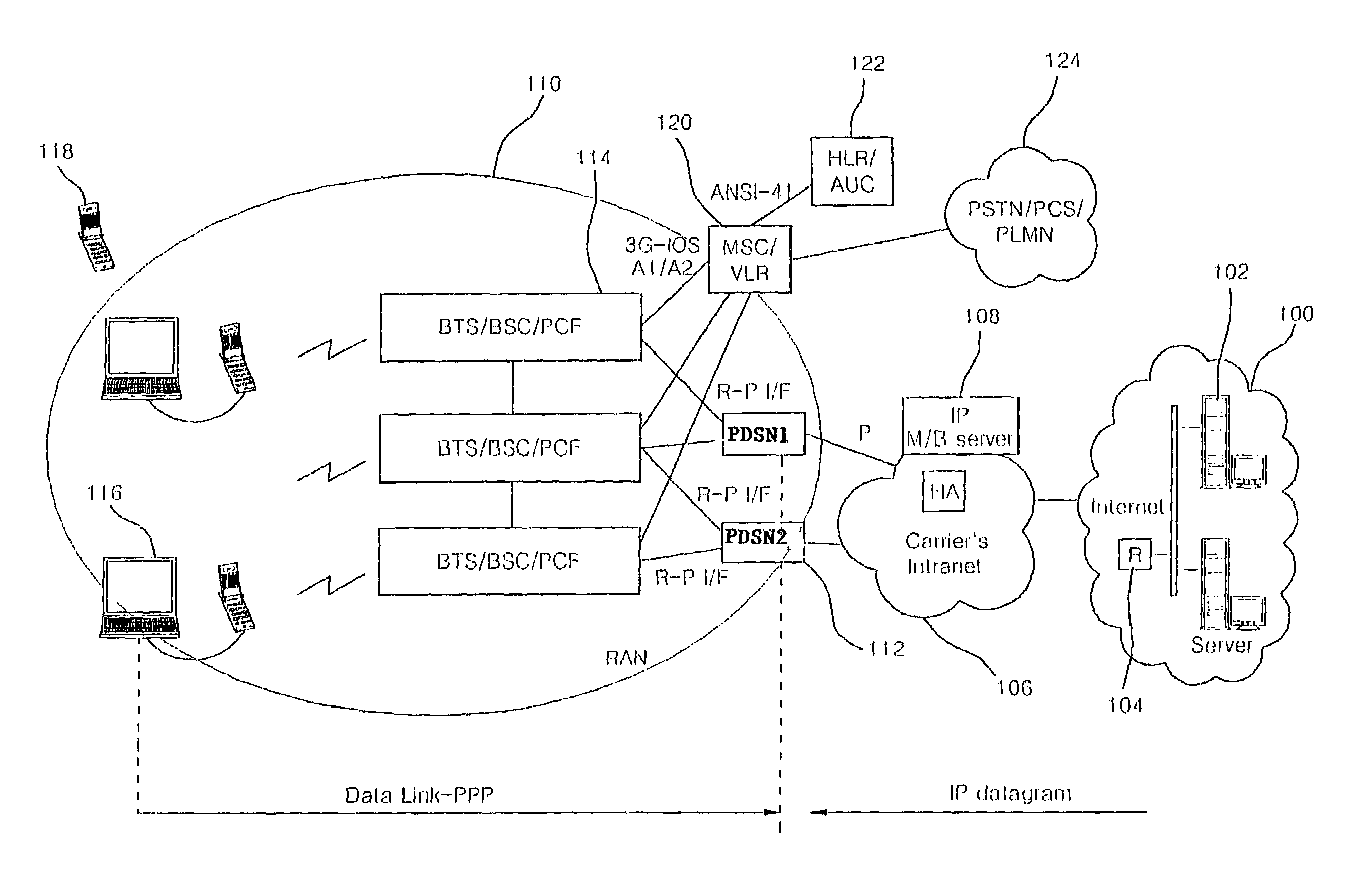 Apparatus and method of realizing link access control protocol for IP multicasting packet transmission in a mobile communication network