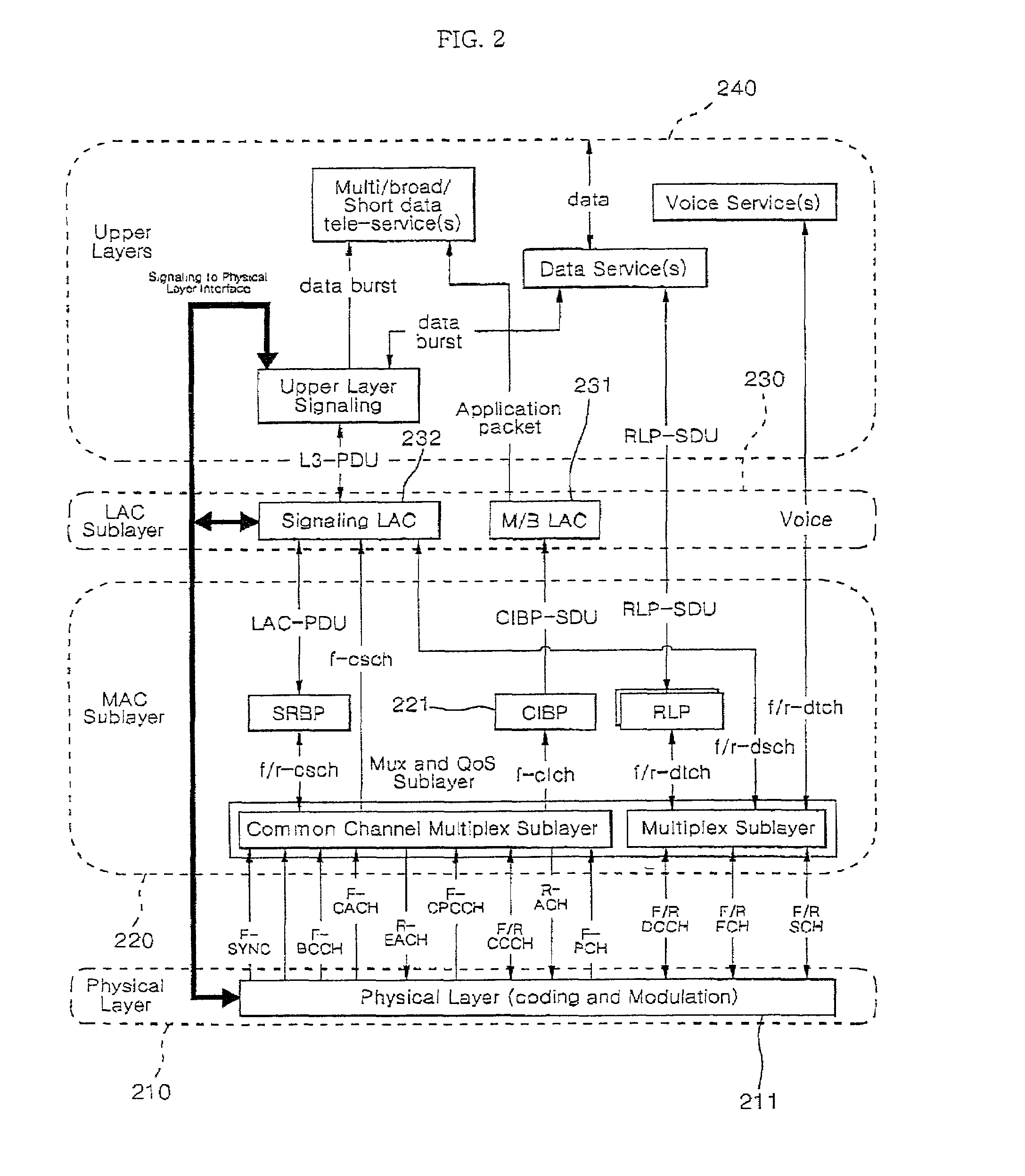 Apparatus and method of realizing link access control protocol for IP multicasting packet transmission in a mobile communication network