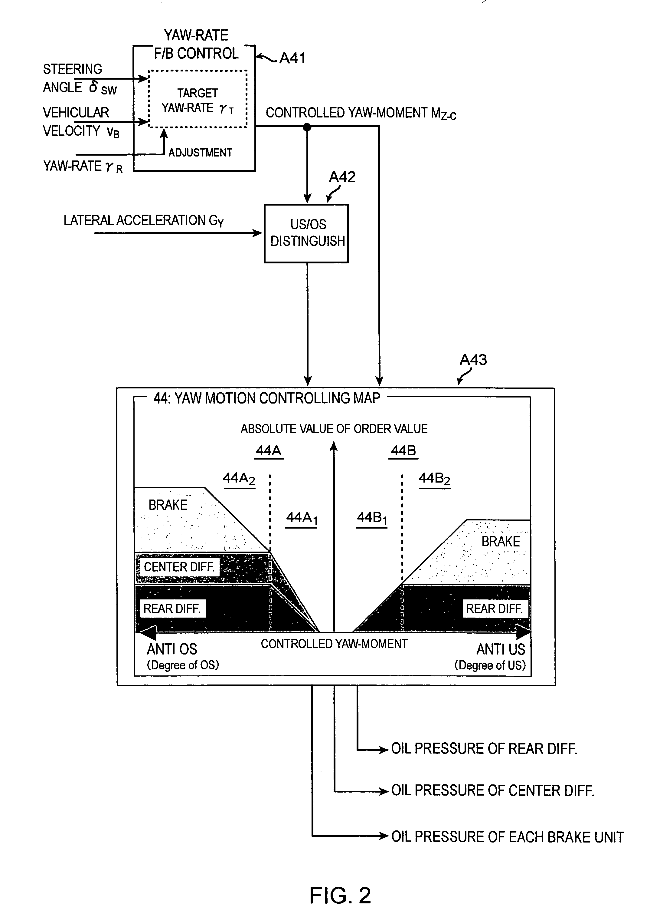 Turning control apparatus for vehicle