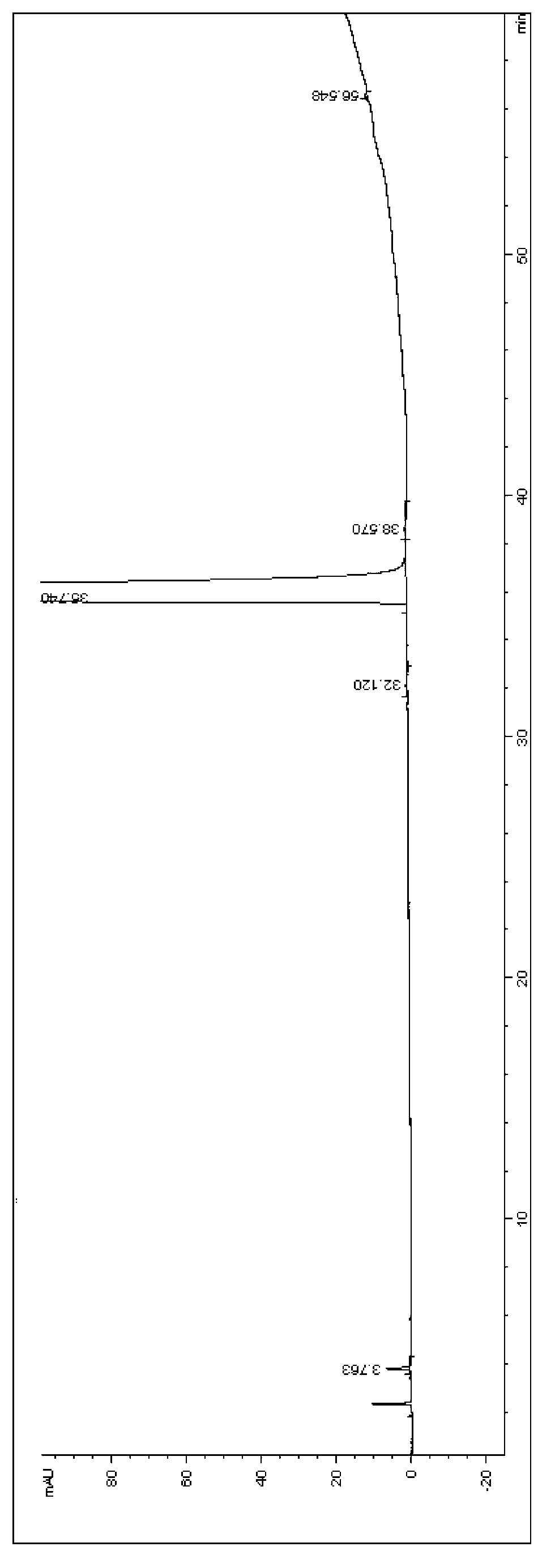 Synthesis method of metoprolol succinate