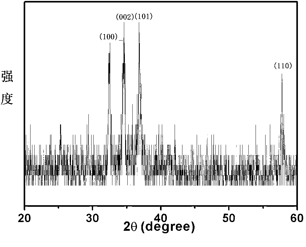 Low-cost low-pollution gallium nitride nano-wire preparation generation method