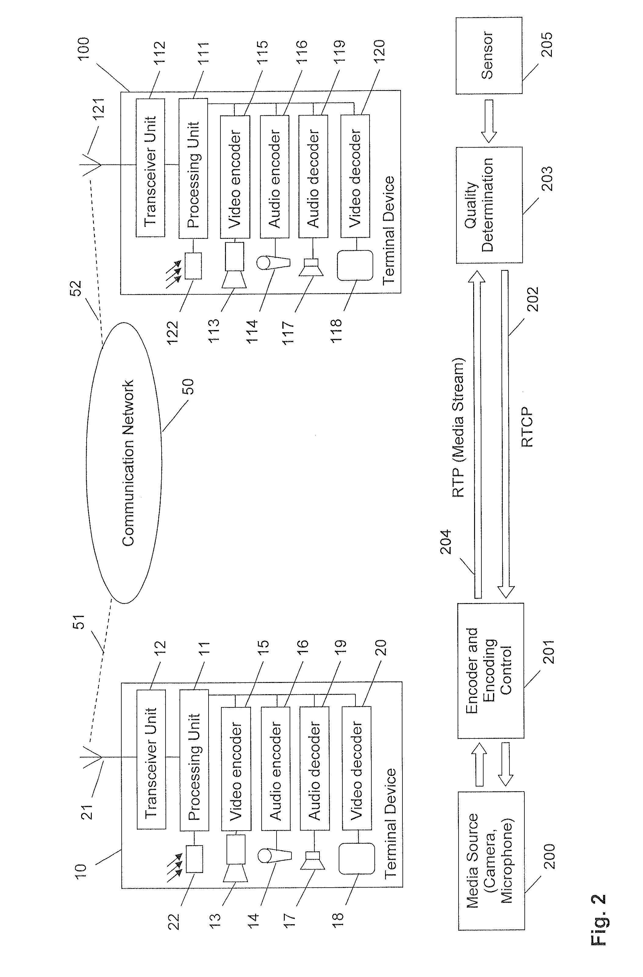 Operating a terminal device in a communication system