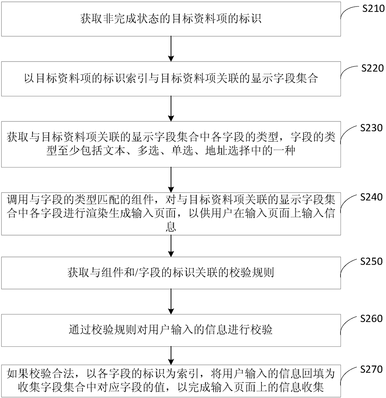 Information collection method and device, terminal and medium