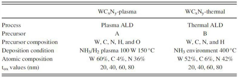 WCN thin film deposition method with adjustable work function