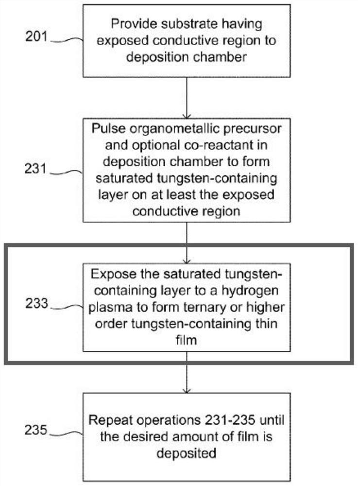 WCN thin film deposition method with adjustable work function