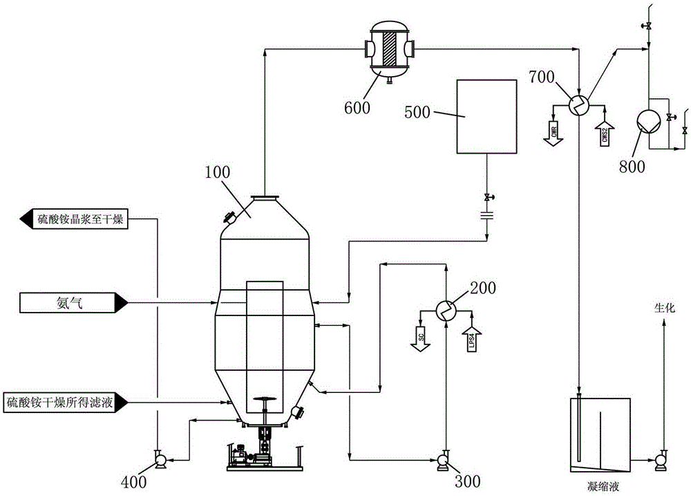 A kind of production method of large particle ammonium sulfate product