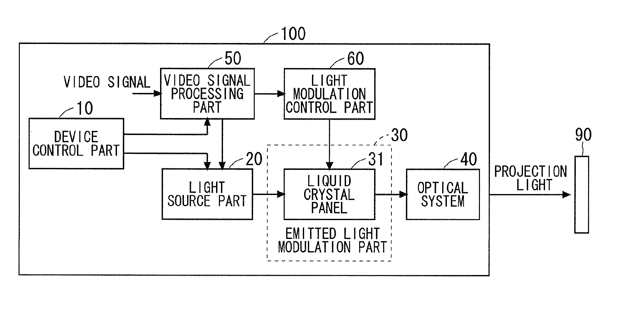 Projector having blue light alleviating part