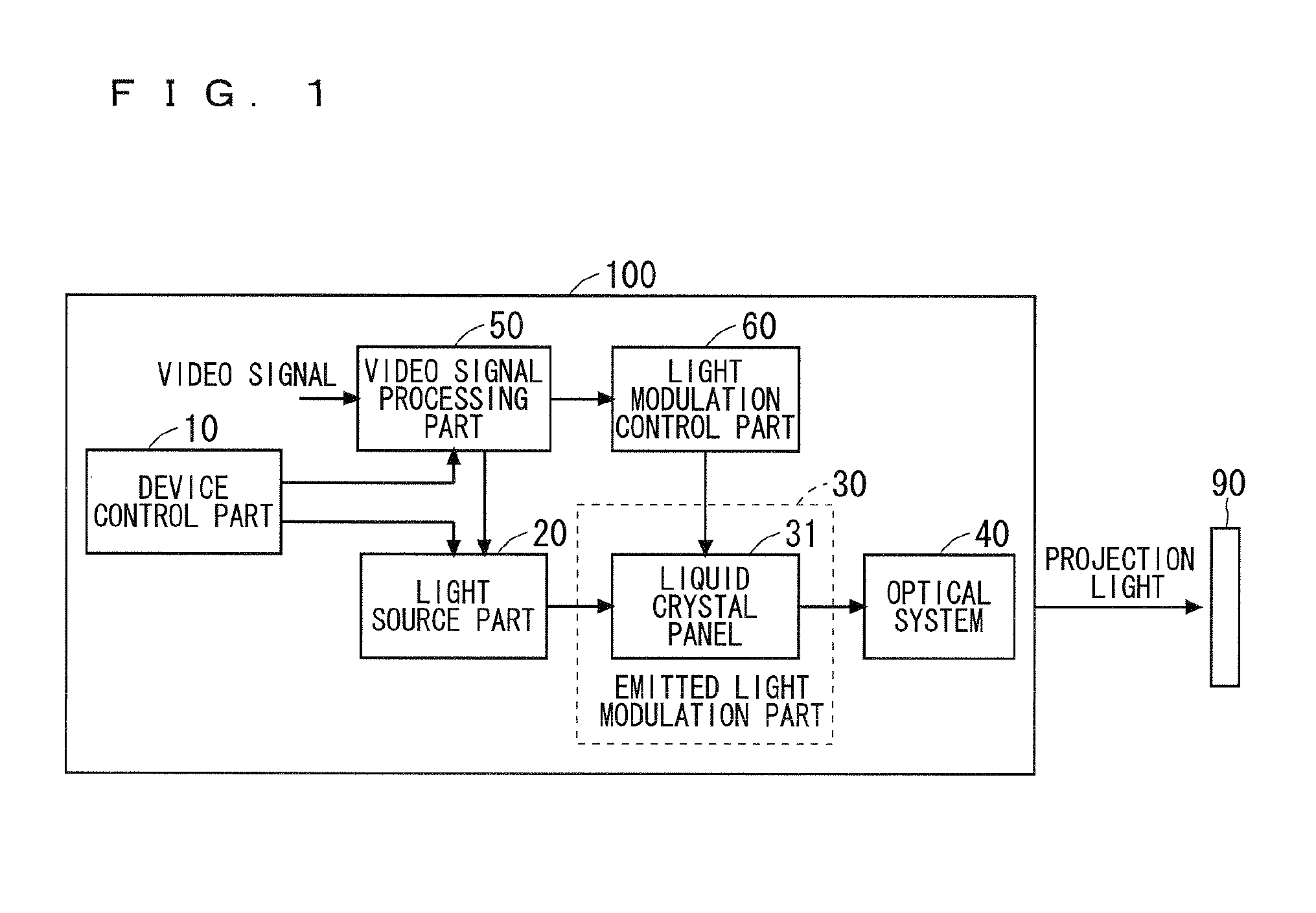 Projector having blue light alleviating part