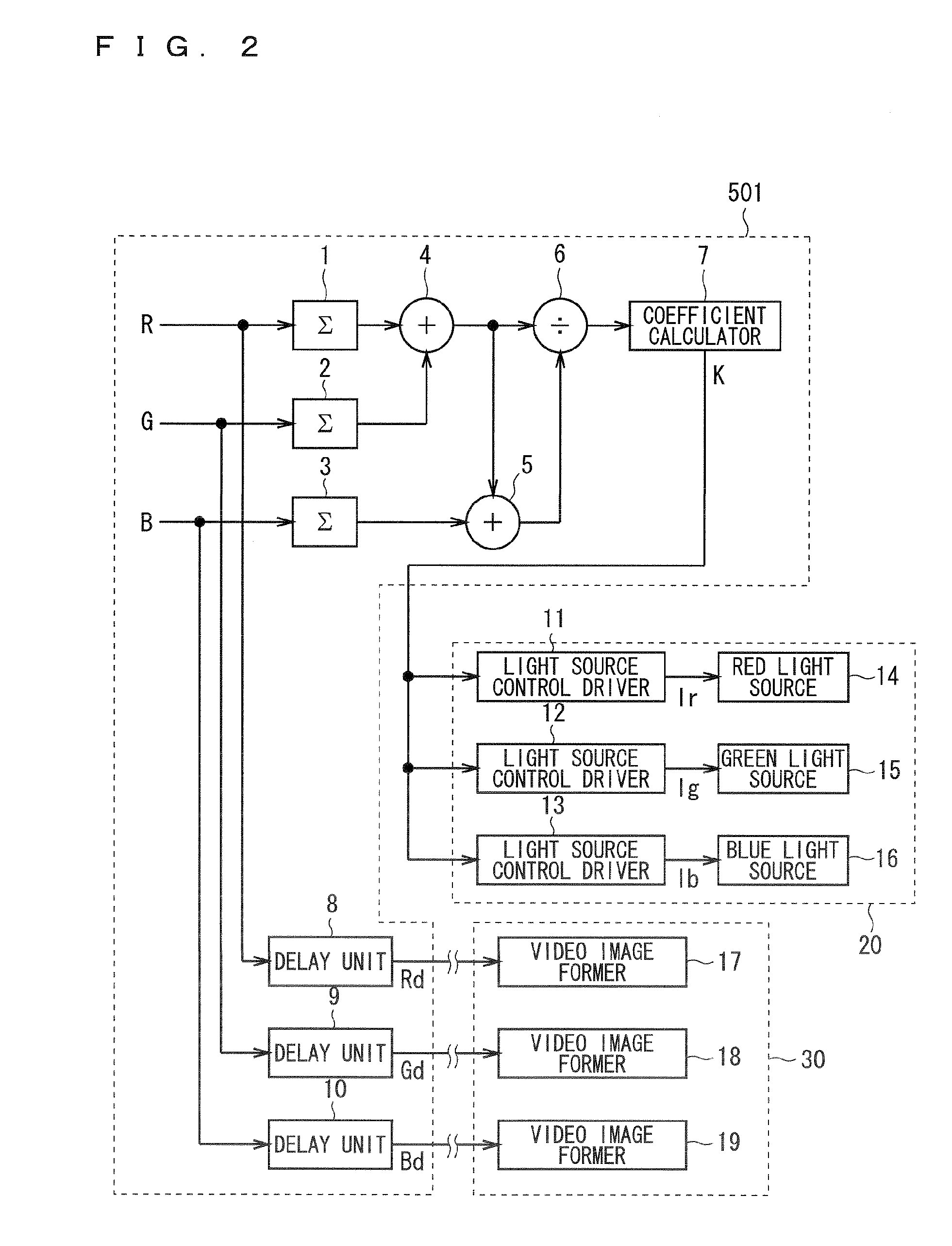 Projector having blue light alleviating part