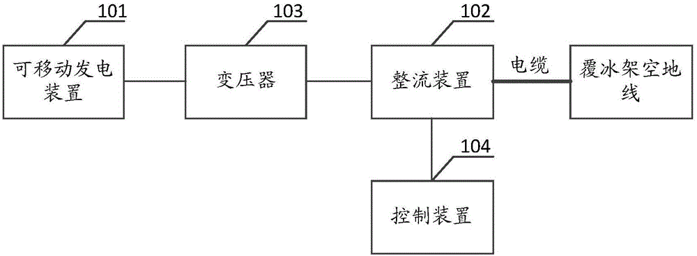 Overhead ground wire ice melting device