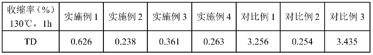 Functional coating diaphragm for lithium ion battery, and preparation method thereof