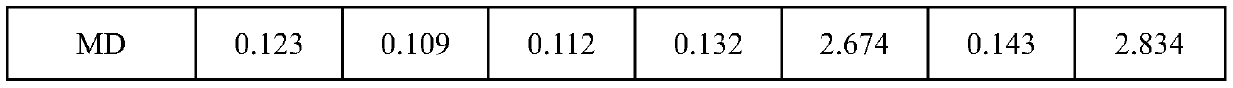 Functional coating diaphragm for lithium ion battery, and preparation method thereof