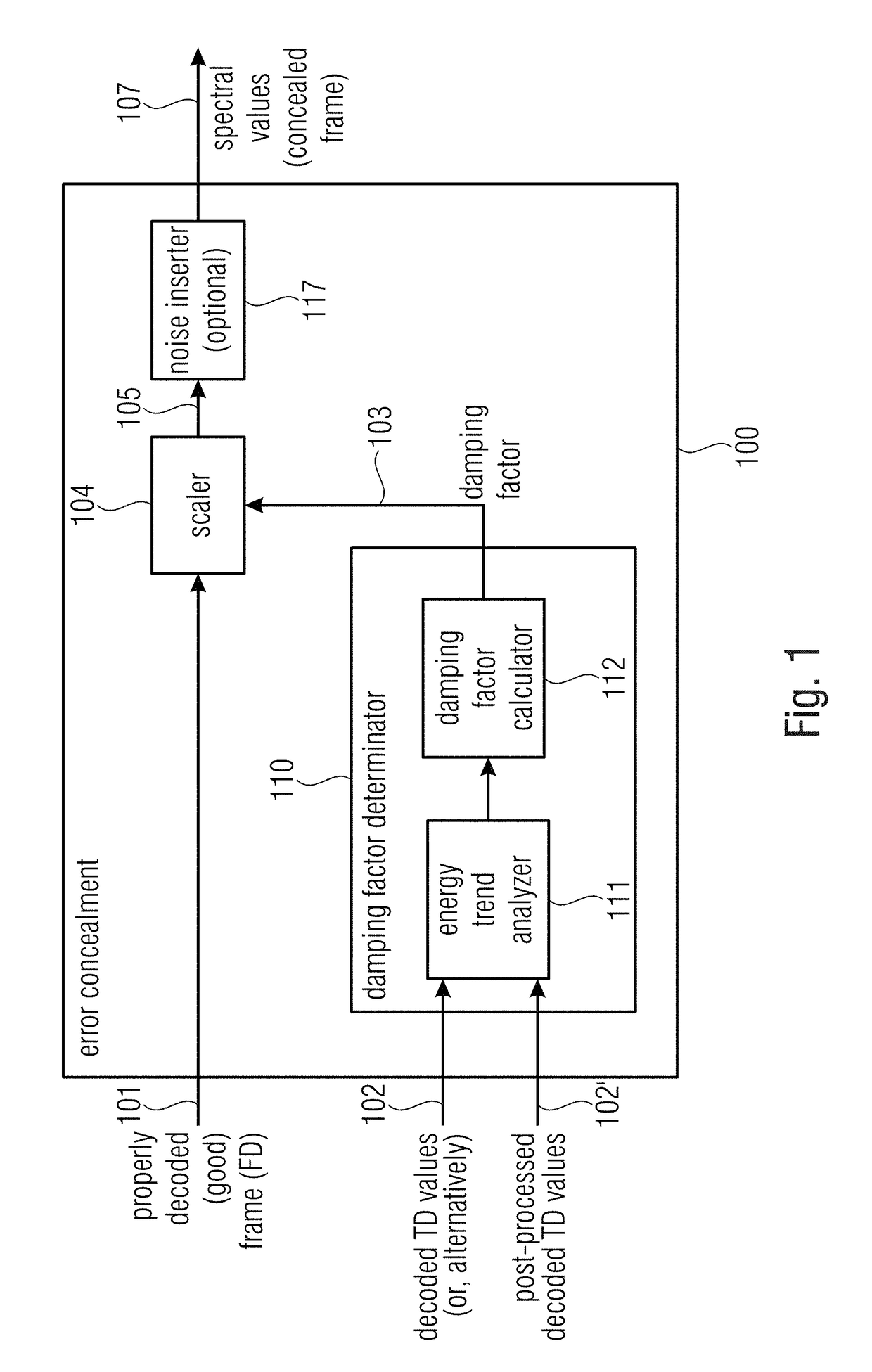 Error concealment unit, audio decoder, and related method and computer program using characteristics of a decoded representation of a properly decoded audio frame