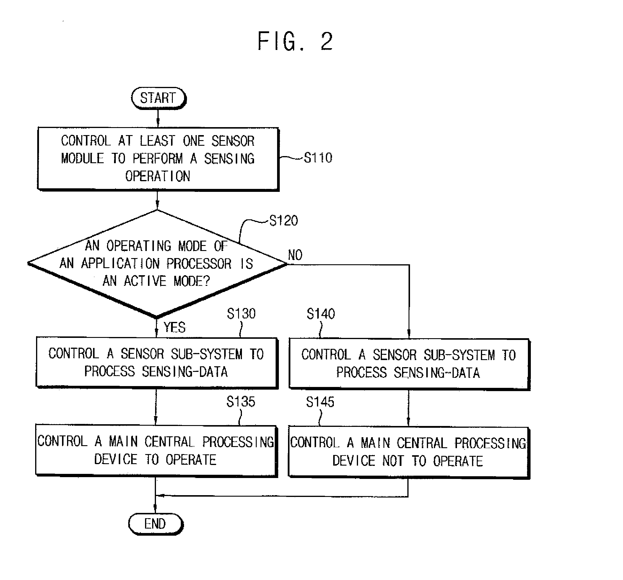 Application processor, mobile device having the same, and method of selecting a clock signal for an application processor