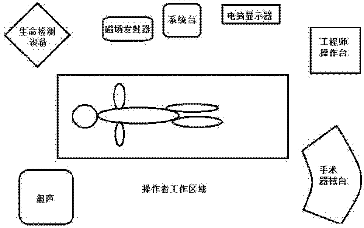 Arterial intervention implant implanting system capable of fusing real-time ultrasonic information based on magnetic navigation