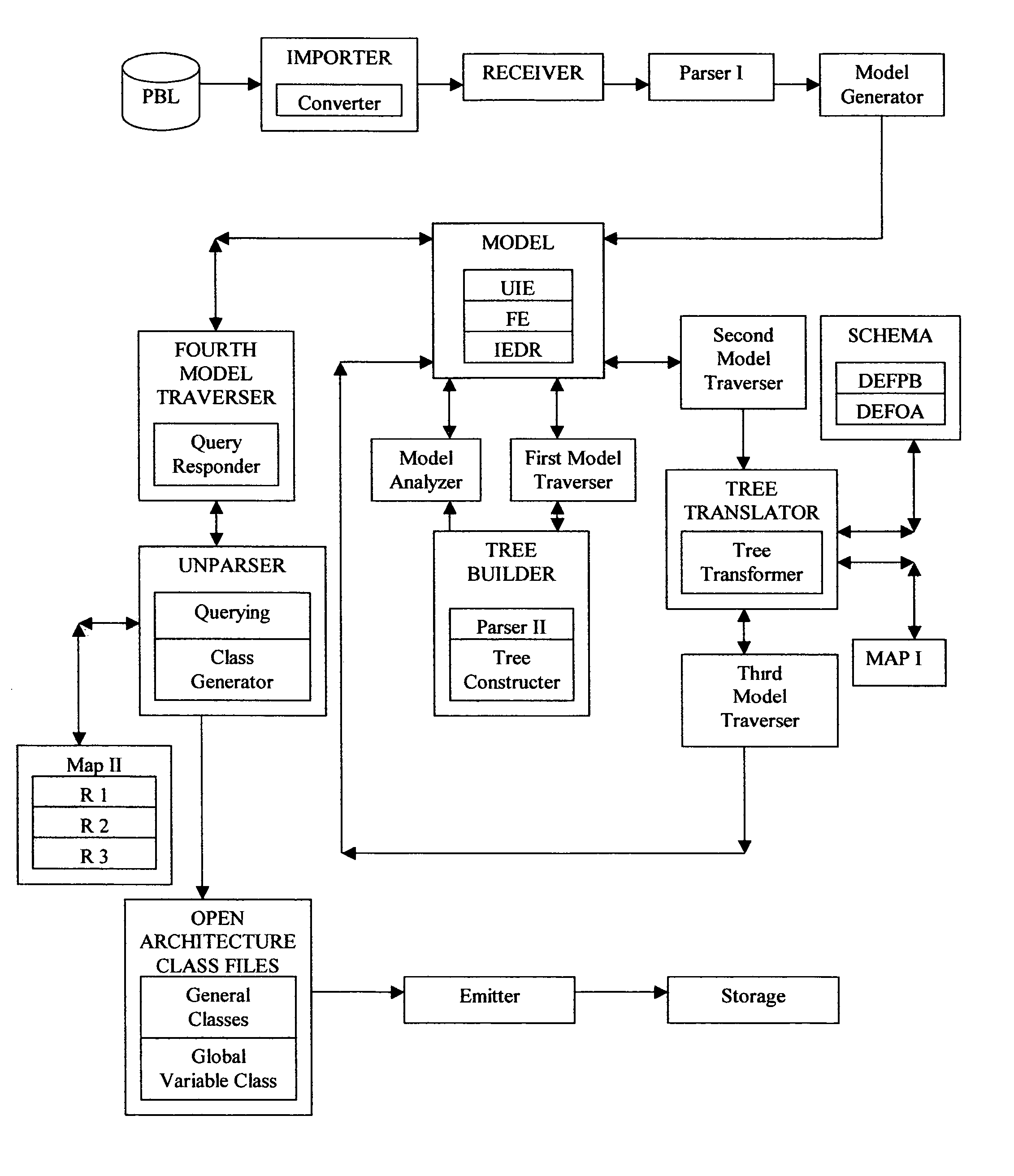 Apparatus and method for automatically migrating client server applications to other architectures and platforms