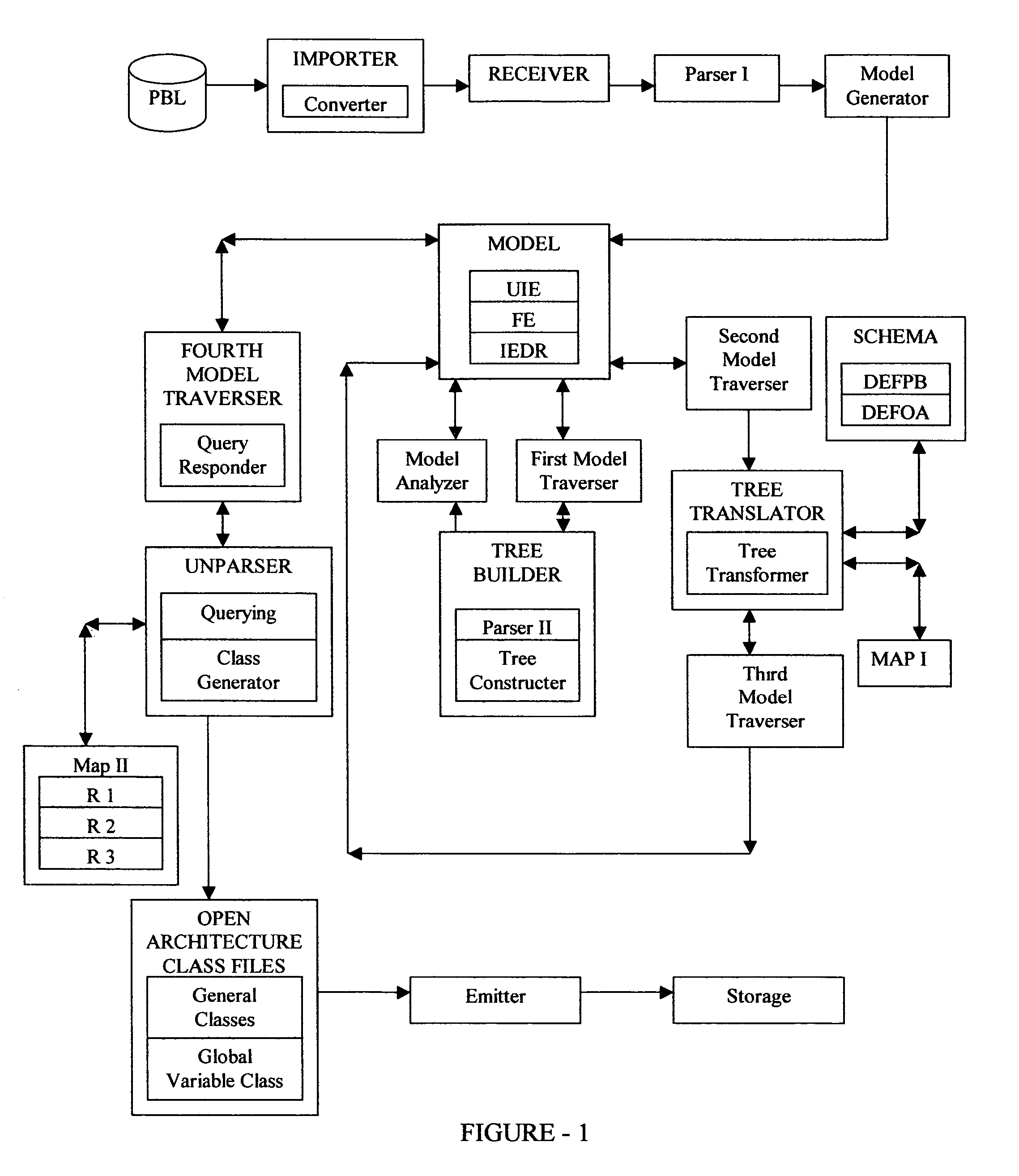 Apparatus and method for automatically migrating client server applications to other architectures and platforms