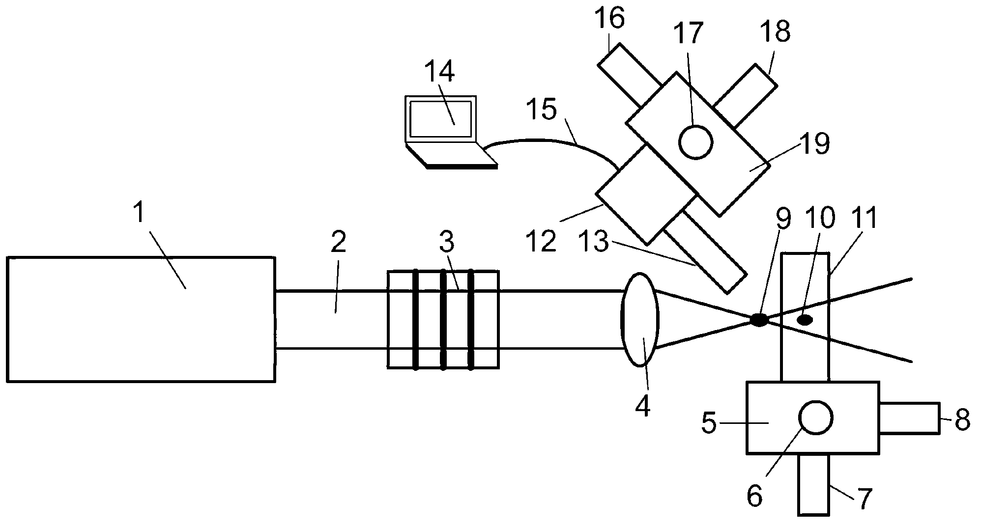 System for laser focus positioning and method for positioning material on laser focus point