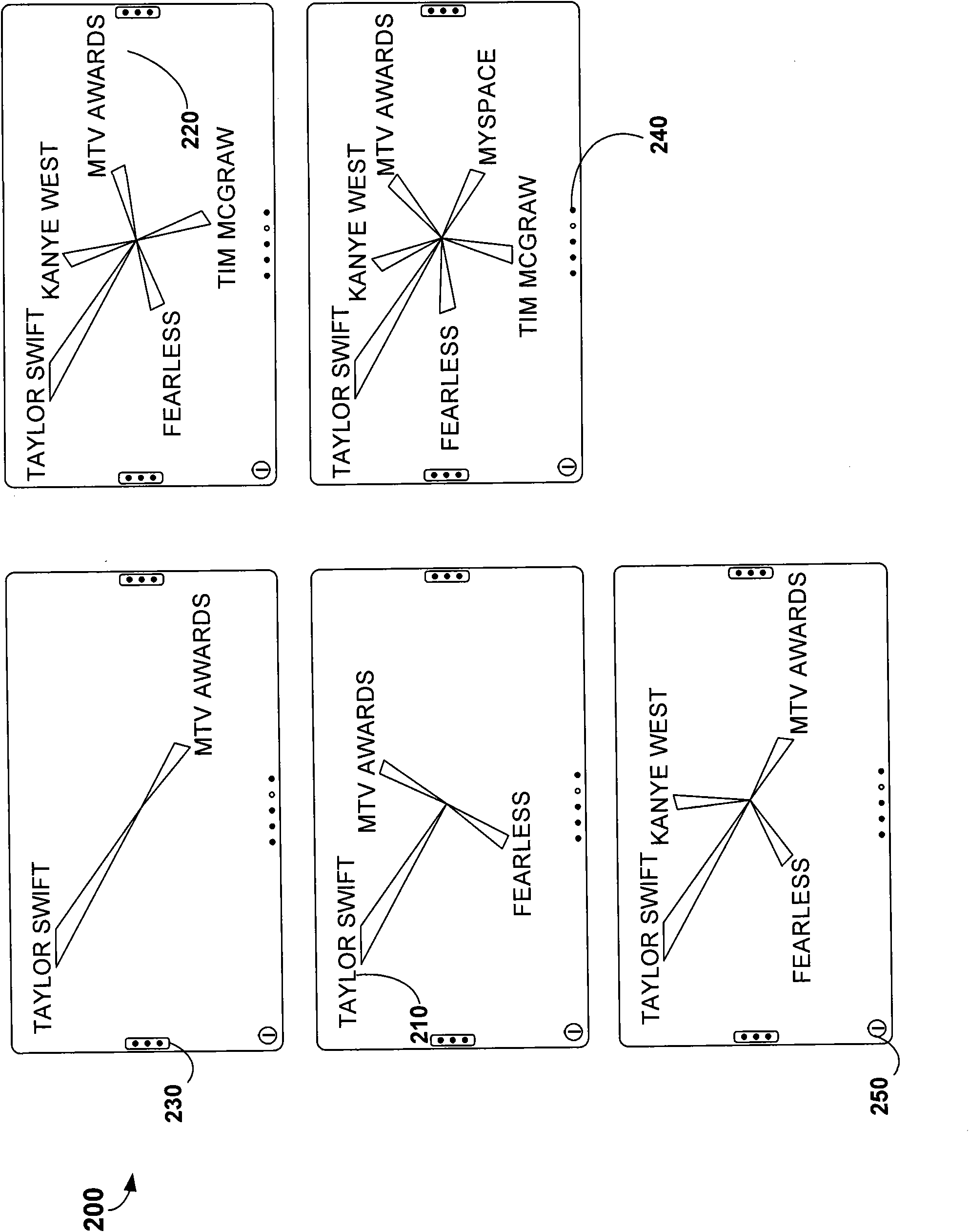 Navigate leading concepts extracted from multiple sources