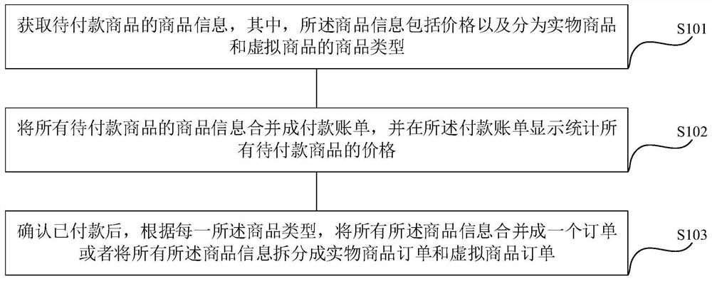 Electronic order generation method and device and storage medium