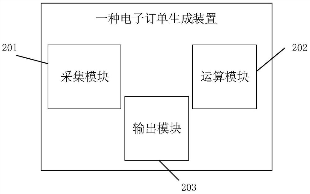 Electronic order generation method and device and storage medium