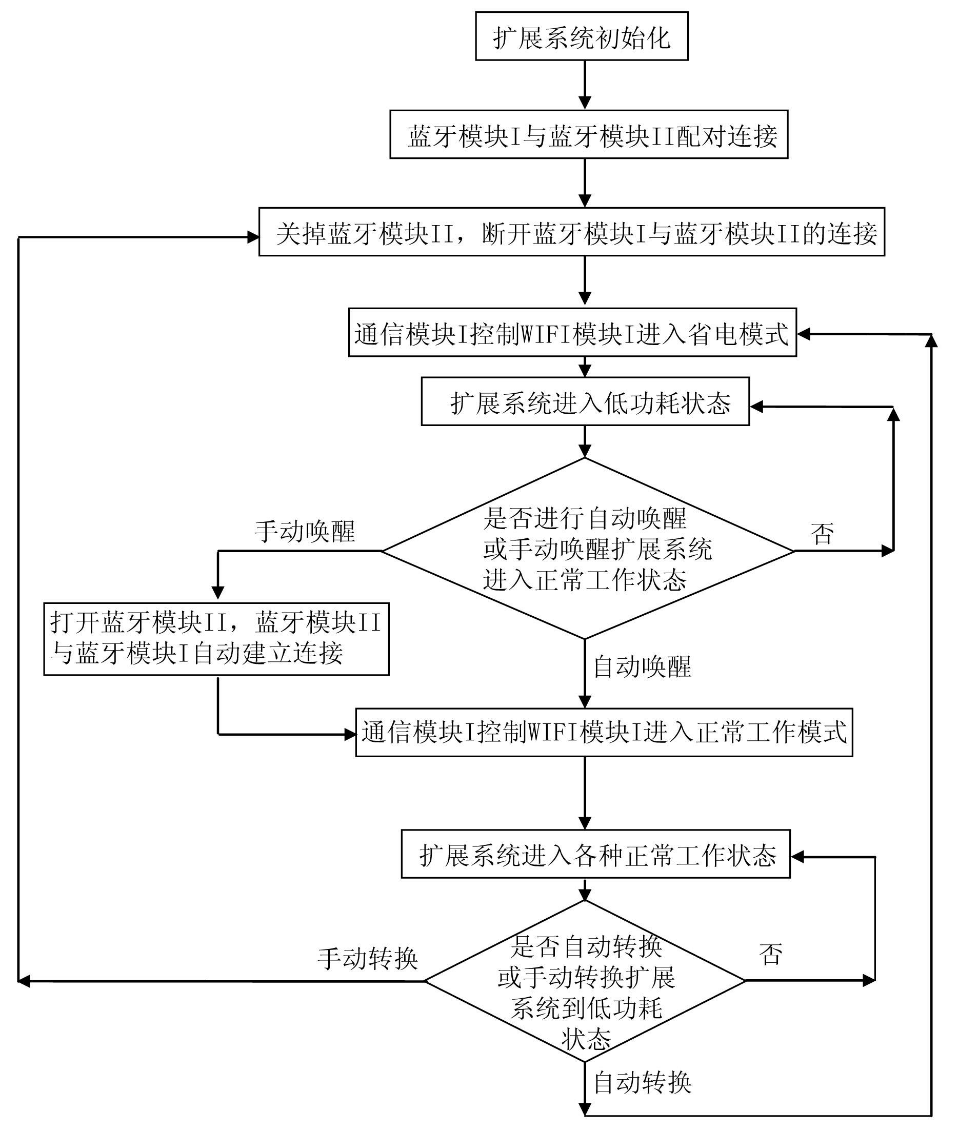 System and method for expanding mobile communication function of portable terminal electronic equipment