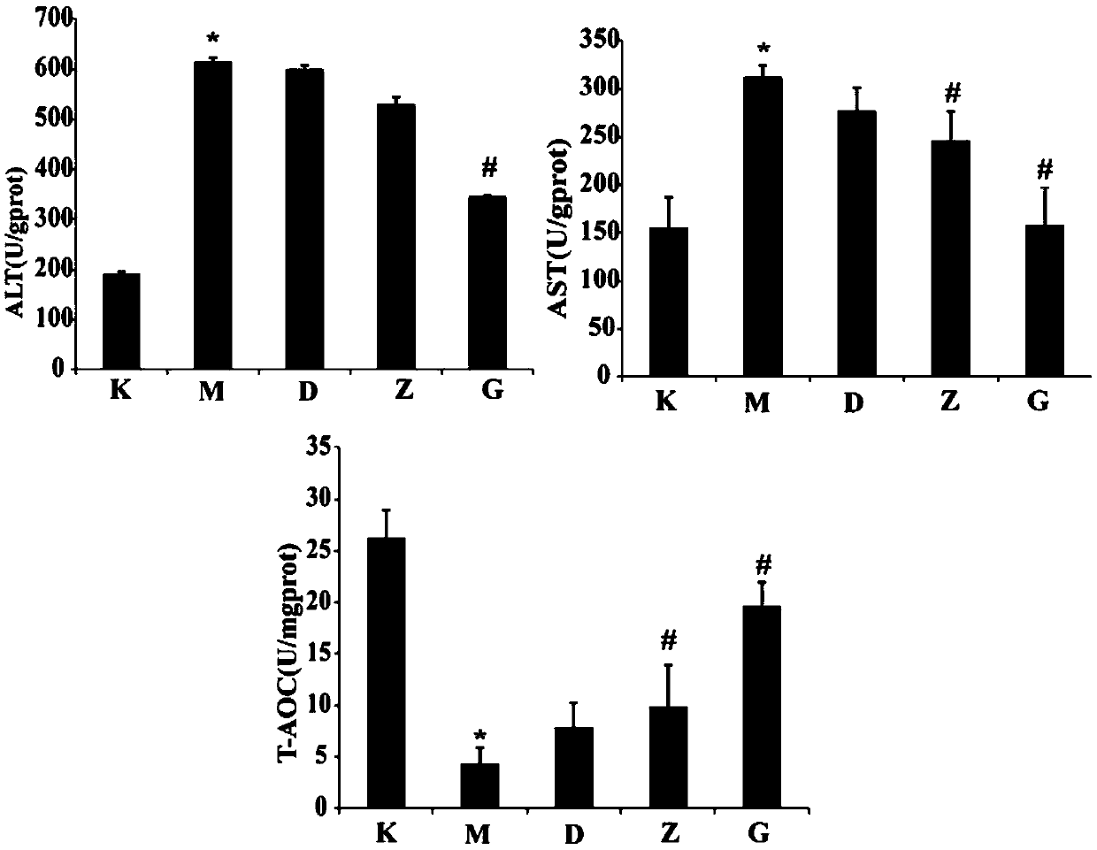 Liver-protecting health-care molecular wine containing total flavonoids and preparation method thereof