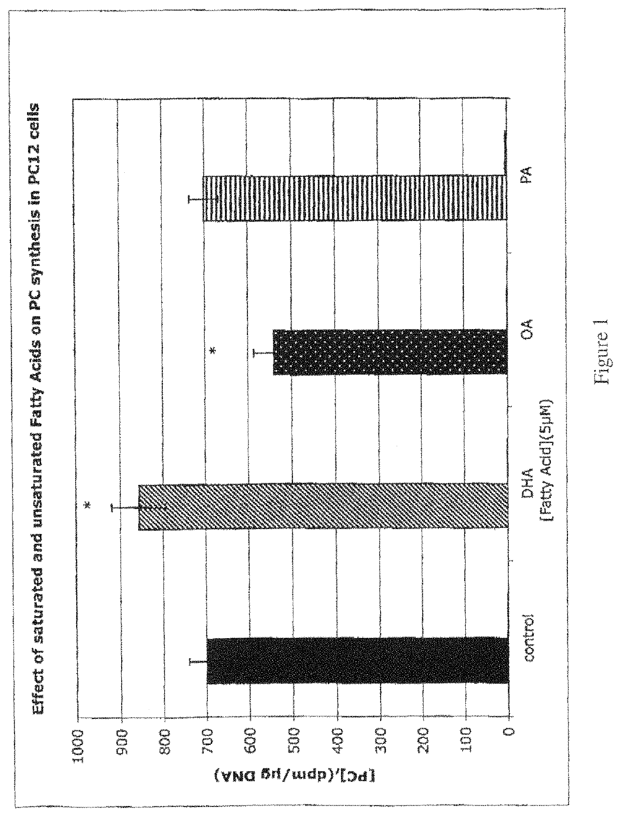 Compositions containing PUFA and methods of use thereof