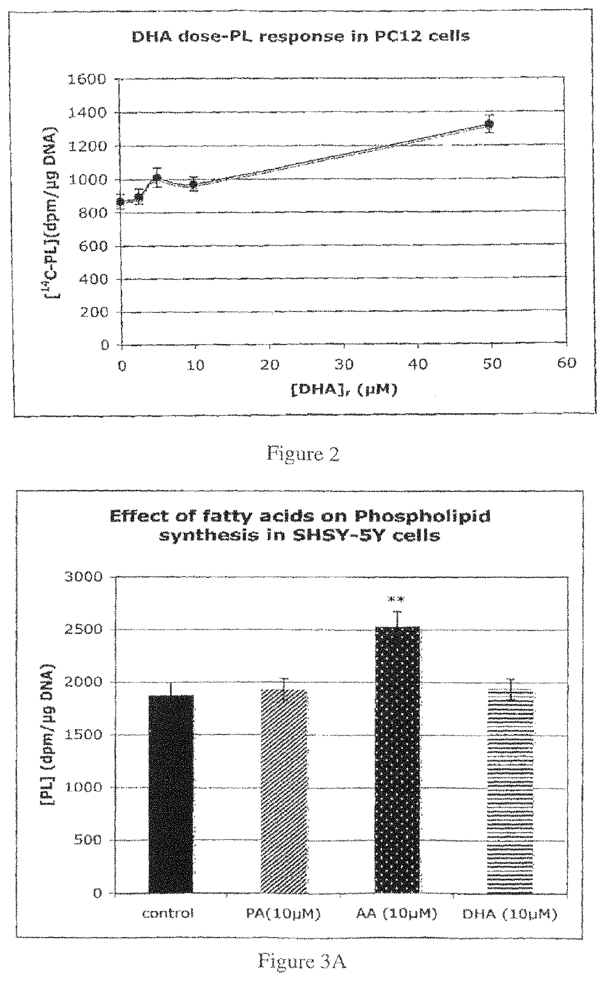 Compositions containing PUFA and methods of use thereof