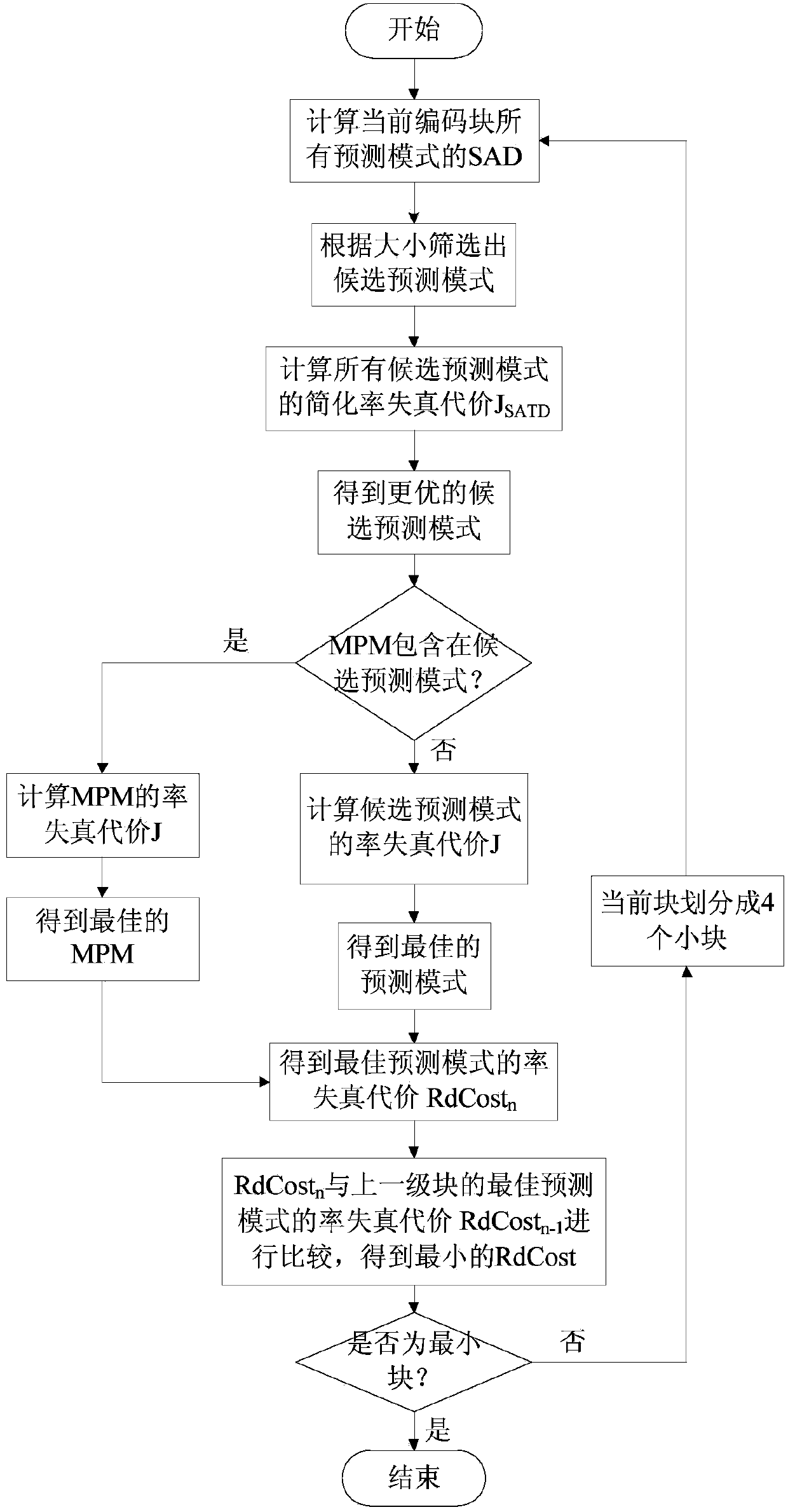 Rapid intra-frame prediction mode selection method in high-definition video coding