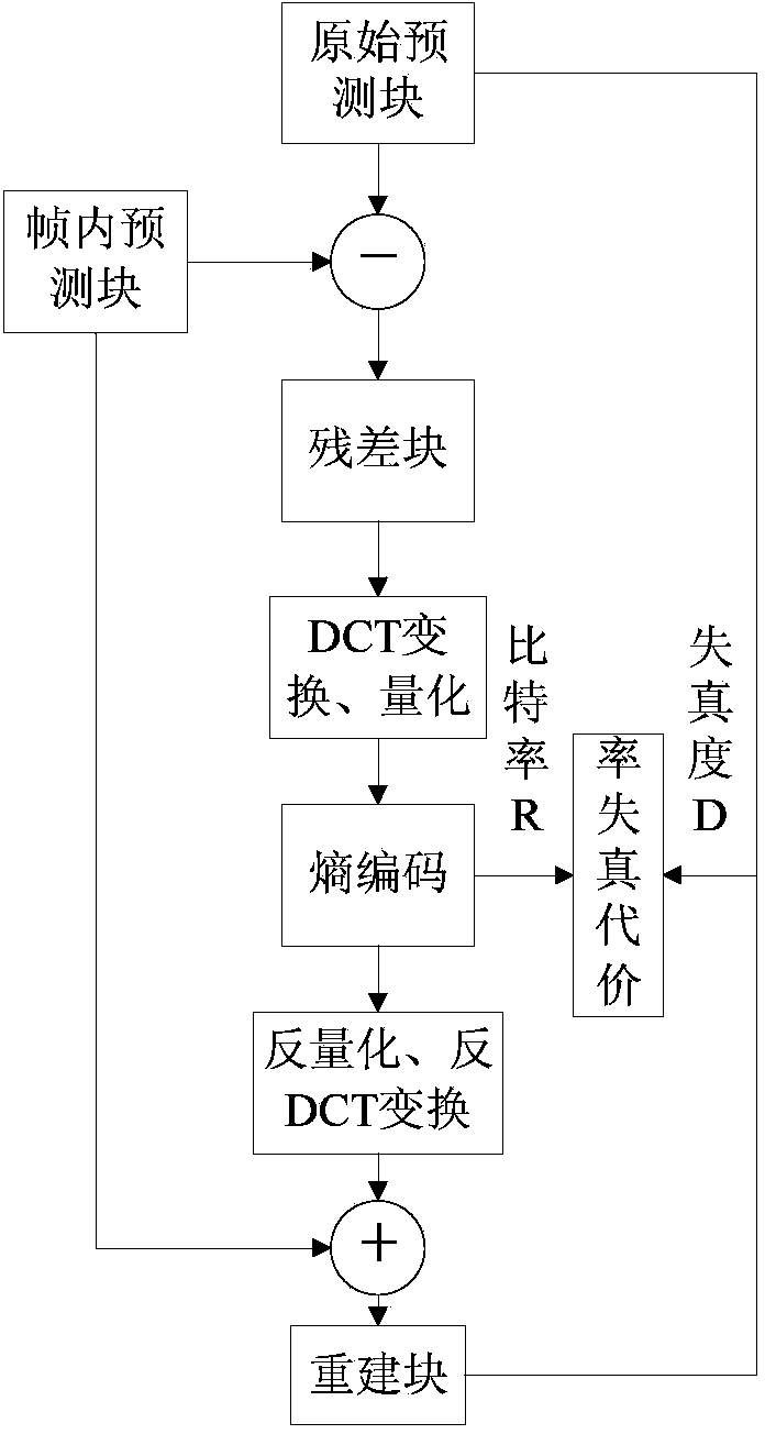 Rapid intra-frame prediction mode selection method in high-definition video coding