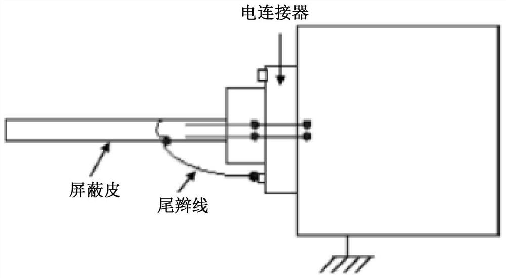 A cable shielding device