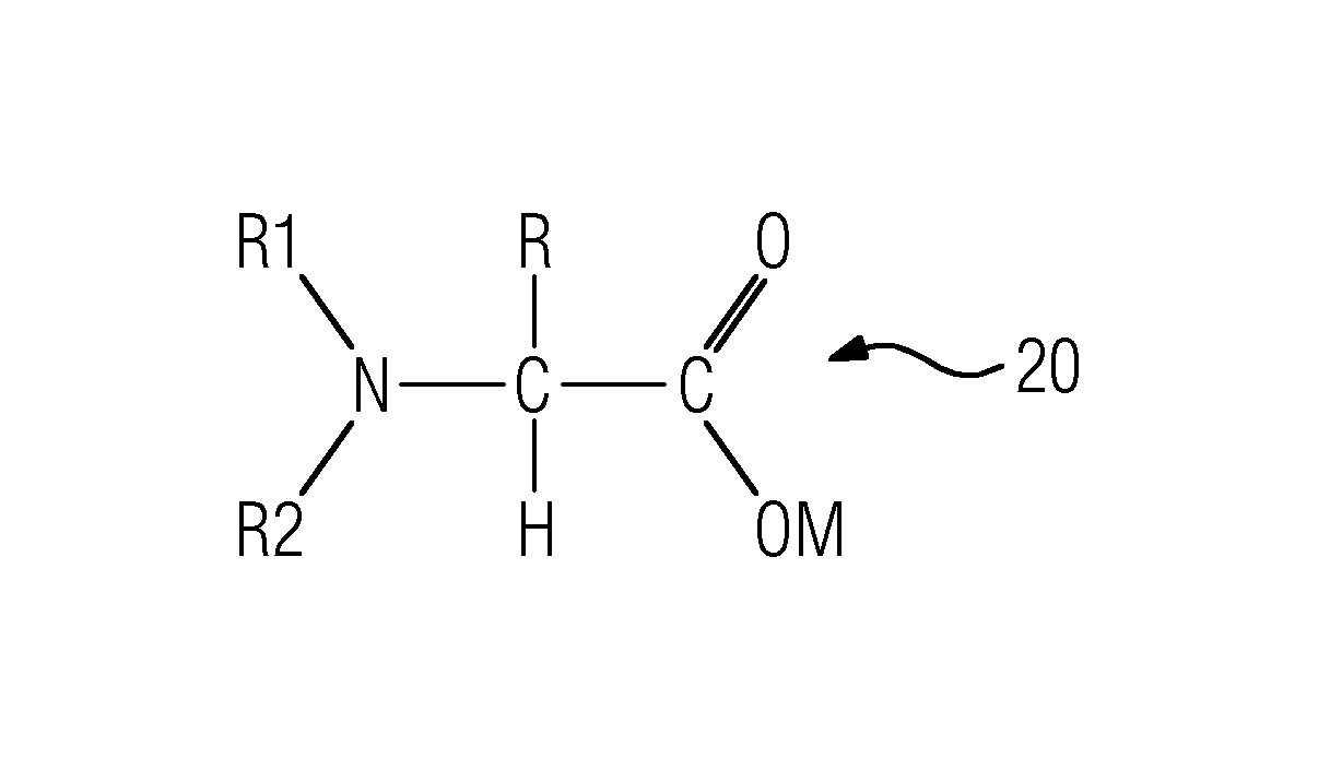 Amine scrubbing solution for absorption of carbon dioxide, with oxidation inhibitors