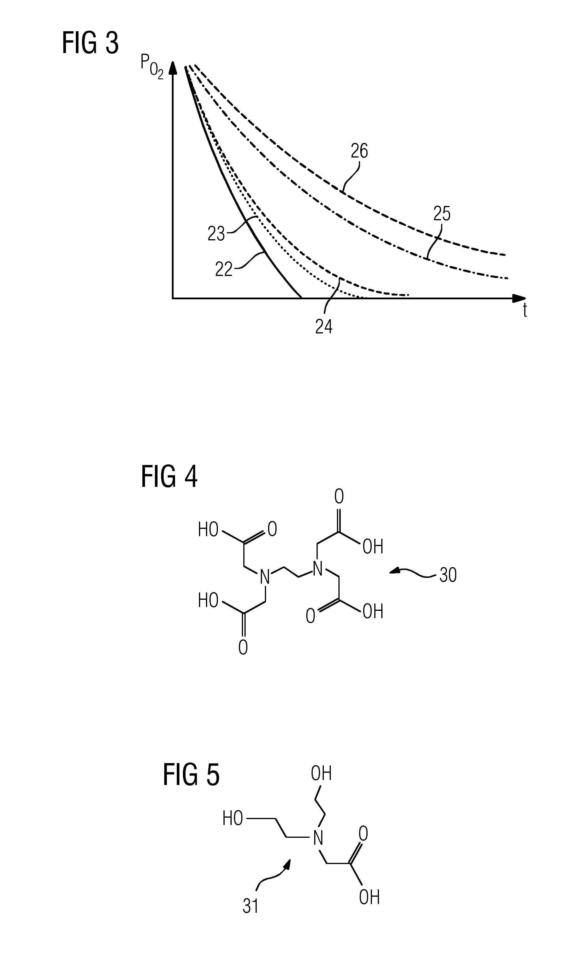 Amine scrubbing solution for absorption of carbon dioxide, with oxidation inhibitors