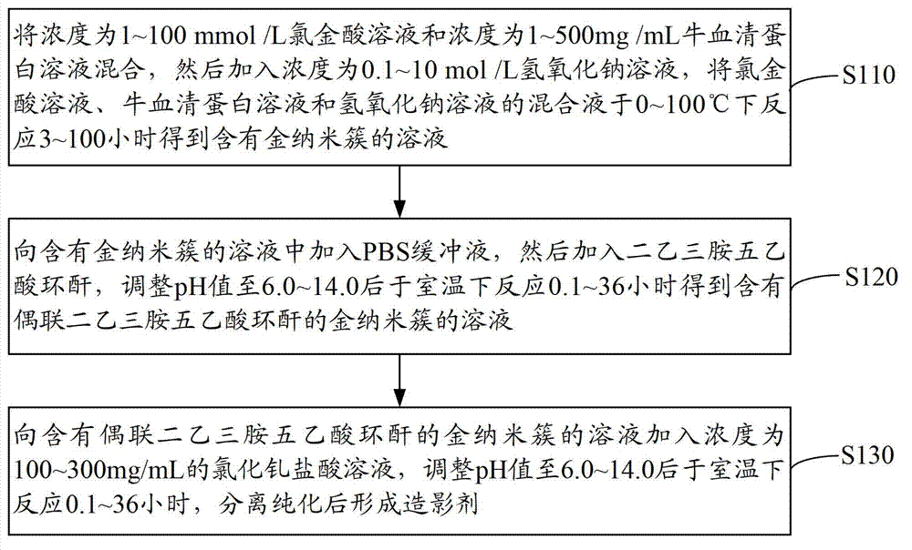 Contrast agent and preparation method thereof