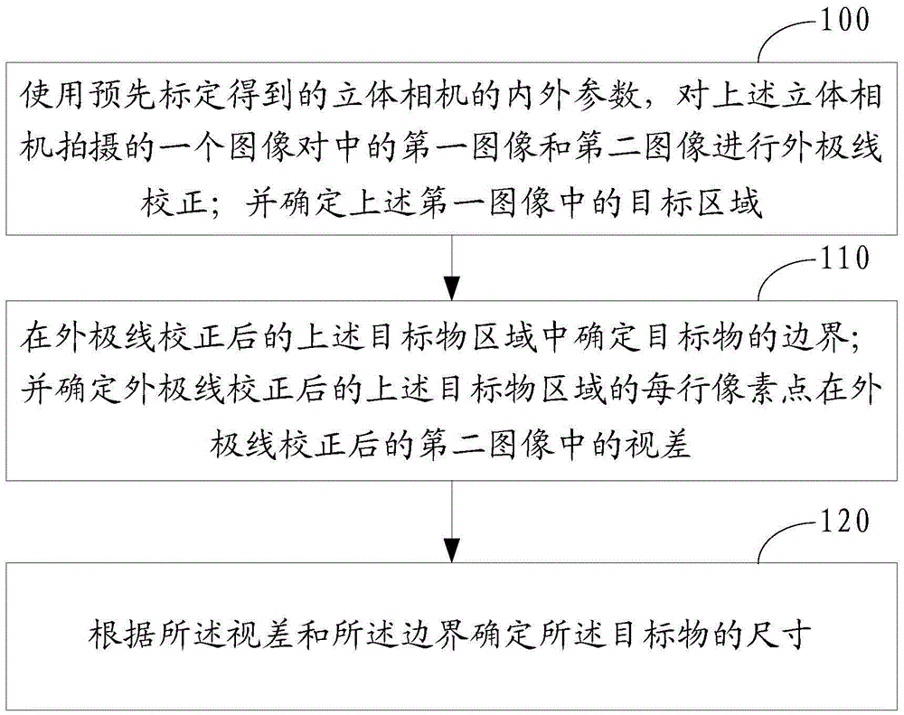 Method and device for detecting dimensions of target object