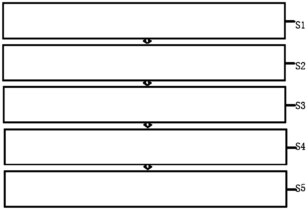 A sparse estimation method of ultrasonic guided wave propagation distance and its detection system