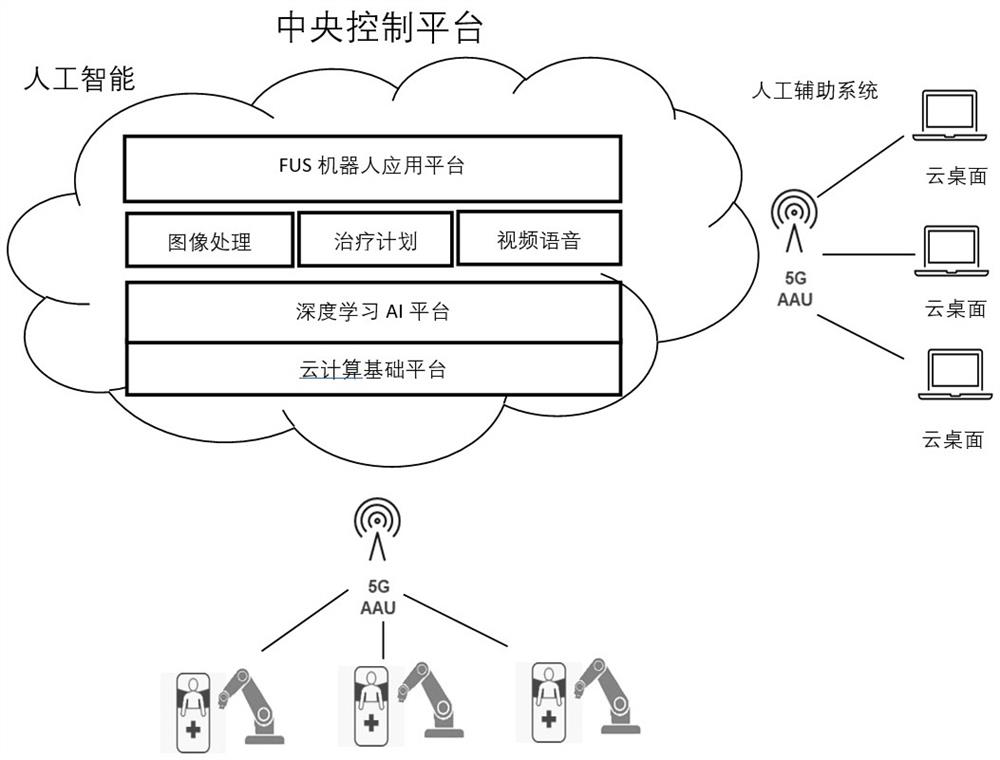 5G-based cloud integrated high-intensity focused ultrasound telesurgery robot treatment system device and method