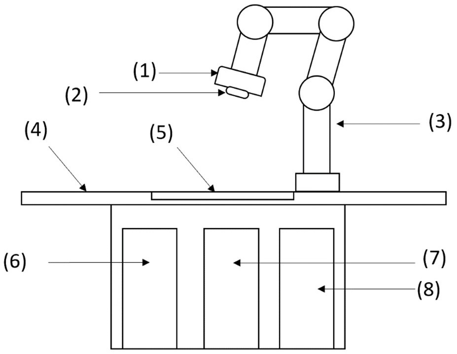 5G-based cloud integrated high-intensity focused ultrasound telesurgery robot treatment system device and method