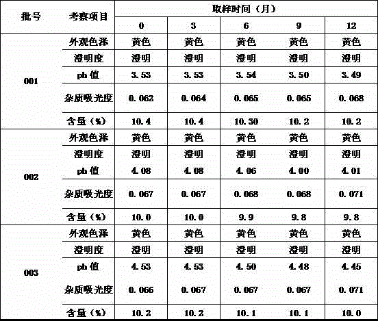 Doxycycline hyclate injection and preparation process thereof