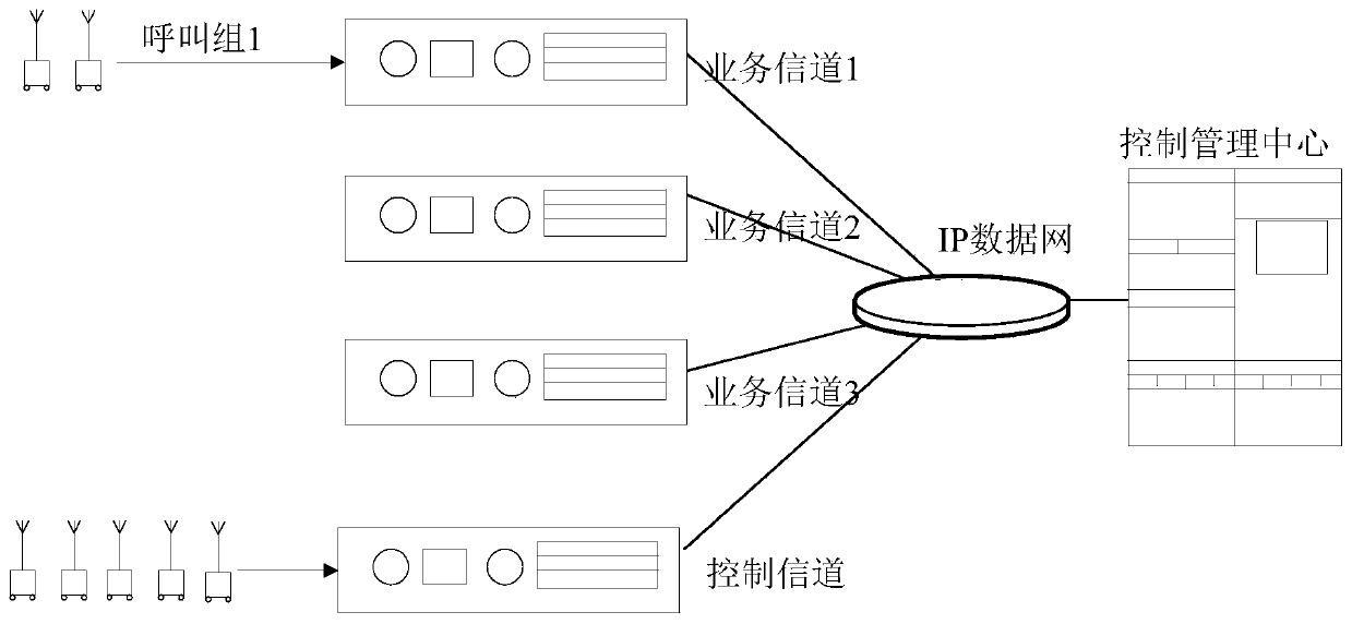 Exception protection method for extended trunked communication system and relay station