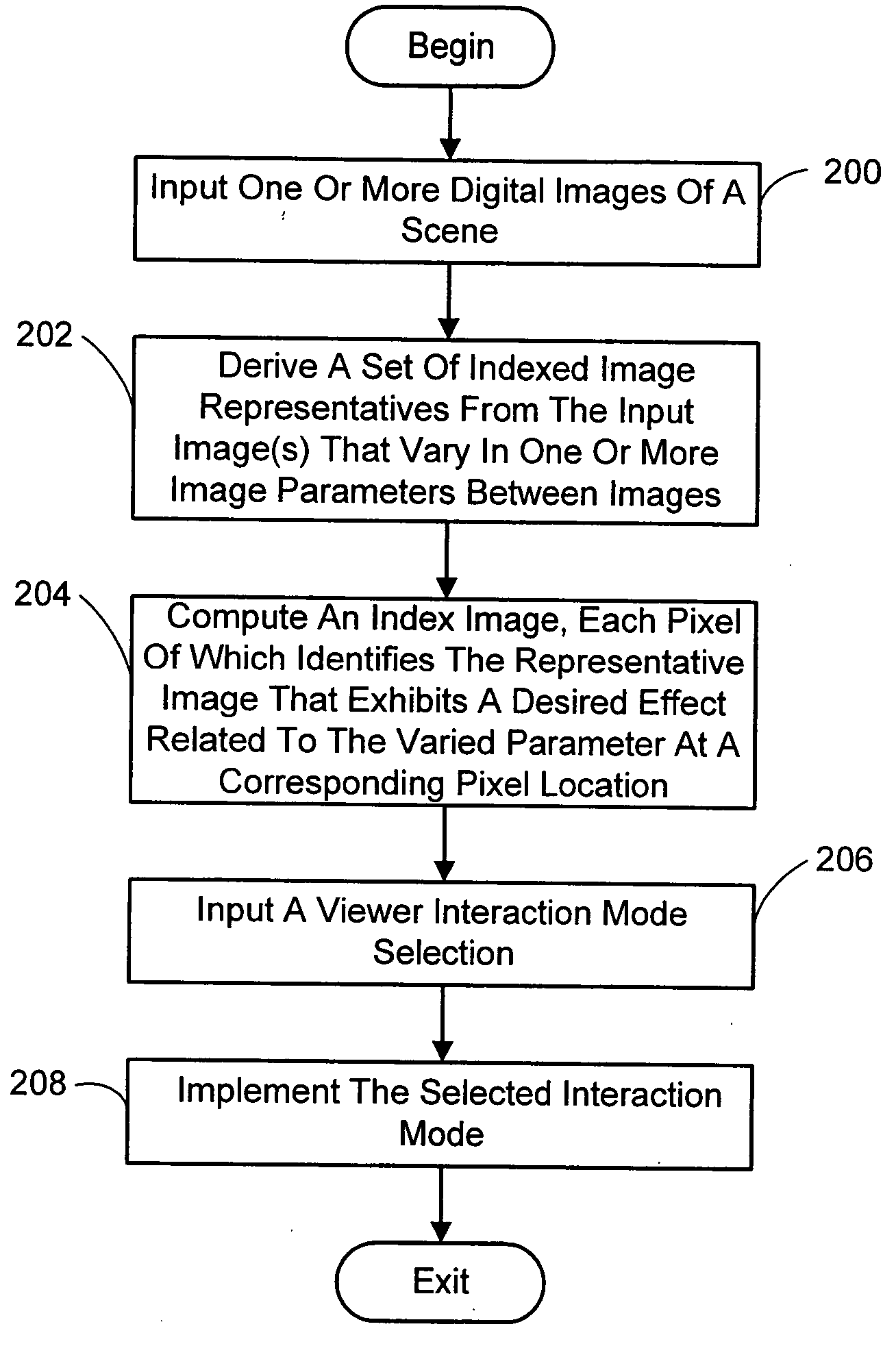 Interactive images