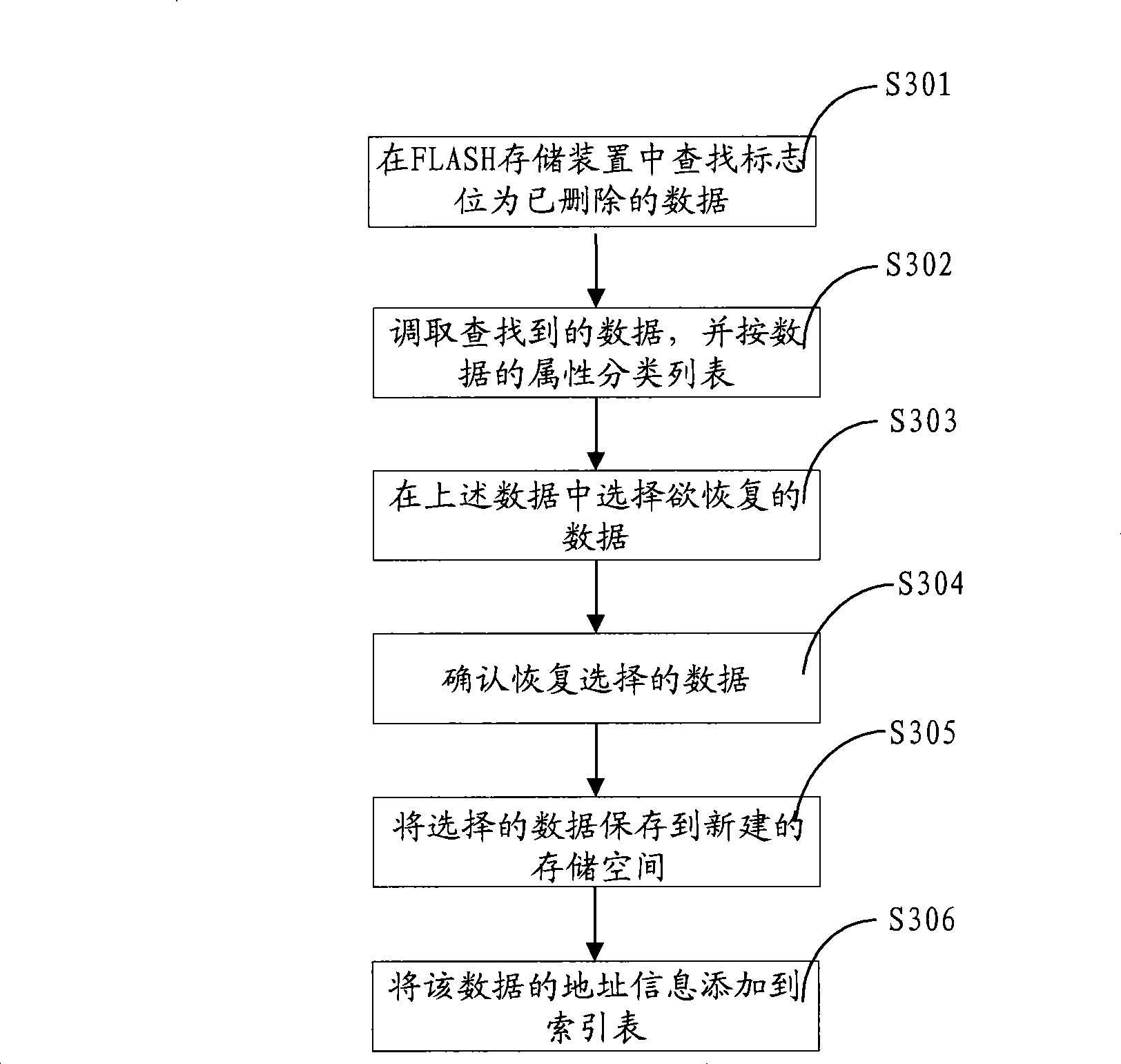 Recovery method and system after data being cancelled by mistake and electronic appliance