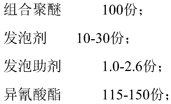 Heat preservation rigid polyurethane foam and preparation method thereof